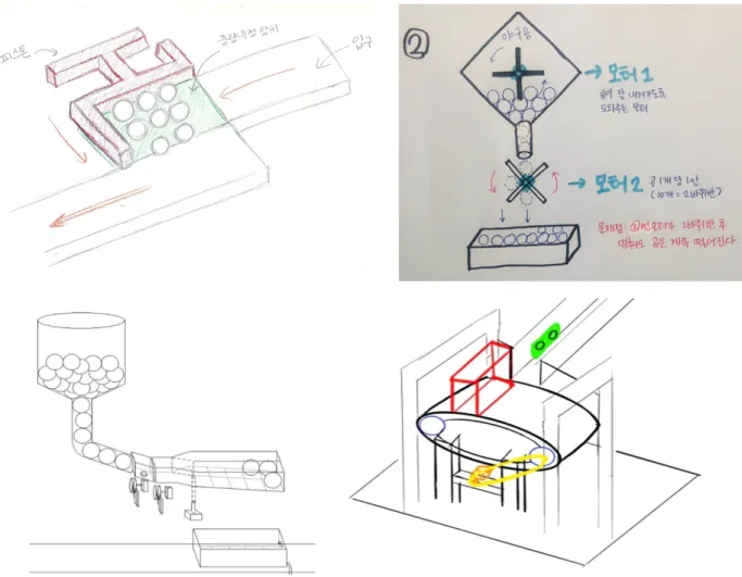 Fig. 2. Proposed draft of various ideas