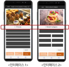 Fig. 6. Hybrid app-based application case interface 1, 2