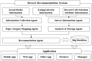 Fig. 2. Proposed system overview