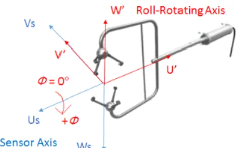 Fig. 1 Gill’s WindMaster HS 3D Sonic Anemometer
