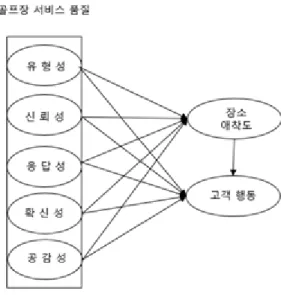 Fig. 1.  Research model
