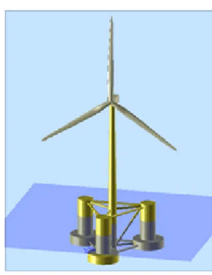 Fig. 1 Semi-submersible wind turbine