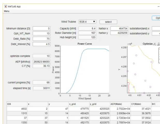 Fig. 2 Graphic user interface of In-house code Wind Resource 파일과, 풍력터빈의 출력곡선을 입력 으로 받아들여 풍력터빈이 설치되는 지점에서의 연간 발전량을 계산한다