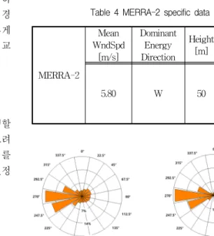 Fig. 4 Simulation area