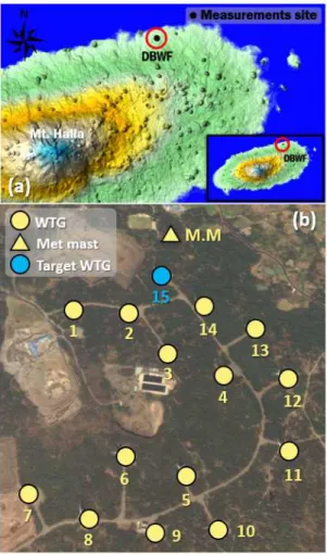 Fig. 1 study site: (a) local map of the Dongbok-Bukchon Wind Farm (DBWF) and (b) layout of wind turbines