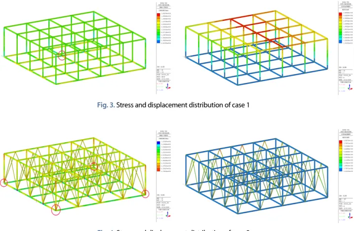 Fig. 4. Stress and displacement distribution of case 2