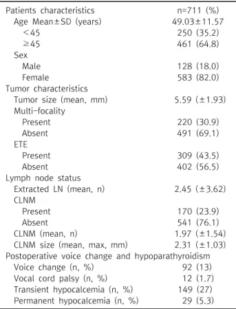 Table  1.  Characteristics  of  patients  and  tumors 
