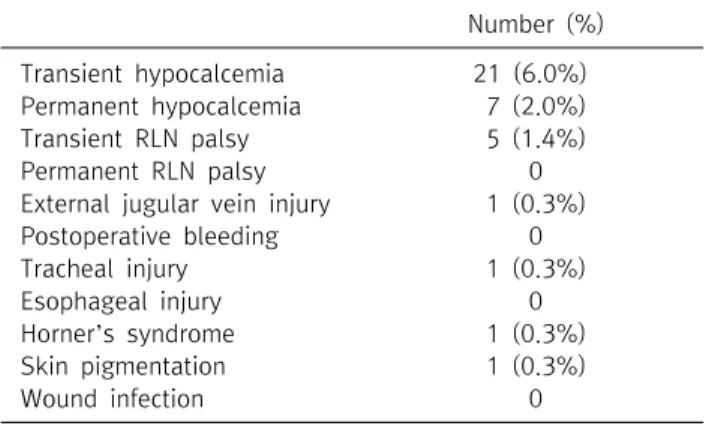 Table  3.  Complications  related  to  operation