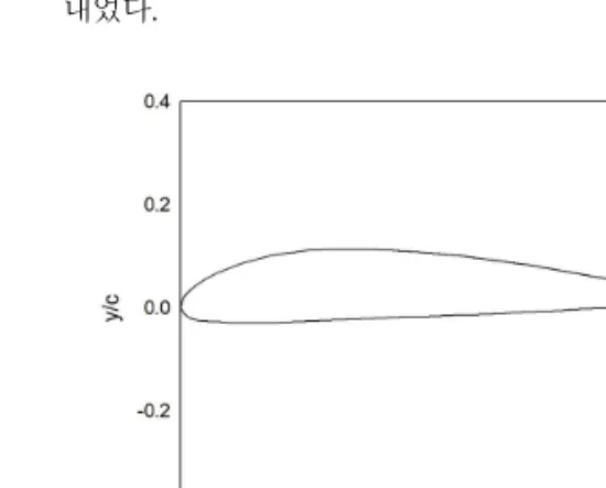 Fig. 1 Shape of KA2[12-14]