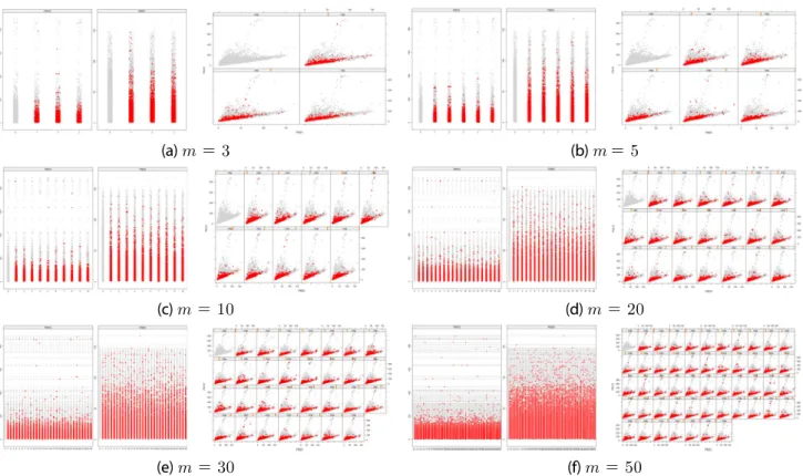 Fig. 5. Stripplot and scatter plot of the after imputation with  
