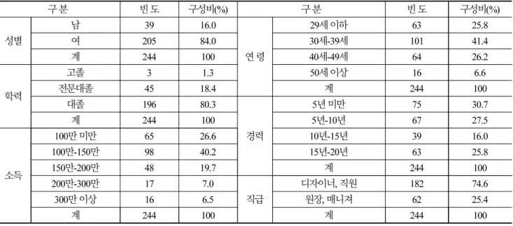 Table 1. Sample status and characteristics