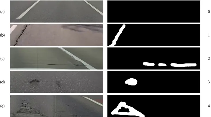 Fig. 3. Training Data for input image, crack position image and crack type (a) non-crack (b) vertical crack (c) horizontal crack (d)  pothole (e) local crack