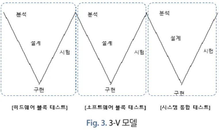 Fig. 4는 본 시스템의 전체 구성도로, Bluetooth 통신과 WiFi 통신으로 모바일로 아두이노를 조작해 어떤 기능들을 수행하는 지 나타내고 있다.