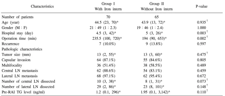 Table  1.  Clinicopathological  characteristics  of  patients