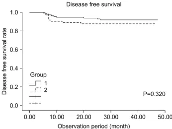 Fig. 3. Disease  free  survival  rate.