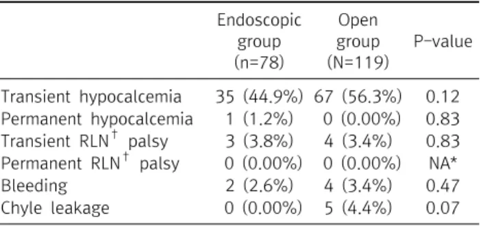 Table  1.  Clinical  characteristics  of  the  patients  in  the  two  groups