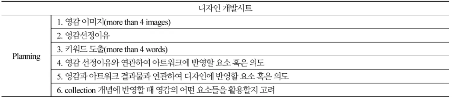 Table 2. Design Development Sheet Question