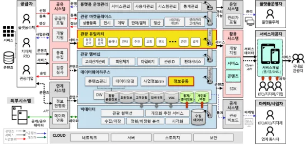 Fig. 3. Platform System Configuration Diagram