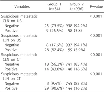 Table  3.  Status  of  lymph  node  metastases  according  to  lymph  node  dissection