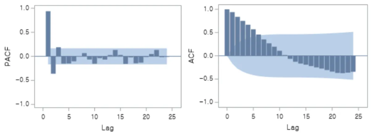 Fig. 2. The fluctuation of exchange rate