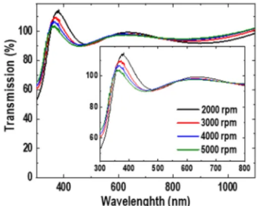 Fig. 2. (a) Cross-sectional FE-SEM images of ITO/NiO x /MAPbI 3