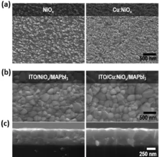 Fig. 5. FE-SEM images of (a) NiO x  and Cu:NiO x  thin films, (b)  surface and (c) cross-sectional FE-SEM images of ITO/ 