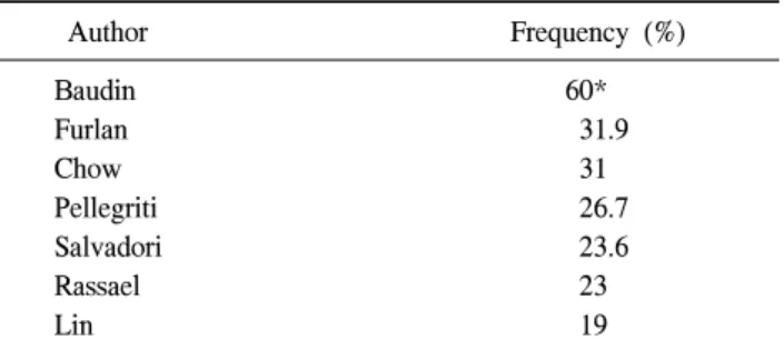 Table  3.  Multifocality  in  PTMC  patients