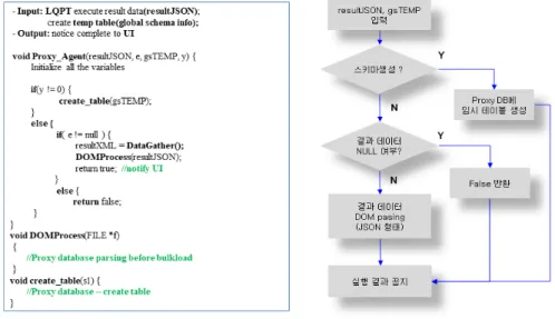 Fig. 8. Proxy agent algorithm