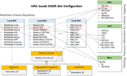 Fig. 1. Configuration of extended MRA