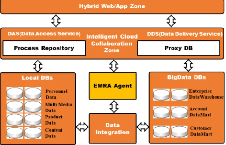 Fig. 2. Proposed collaboration system