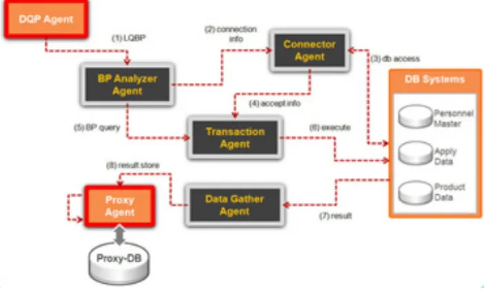Fig. 3. Proposed collaboration system