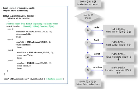 Fig. 6. EMRA agent algorithm