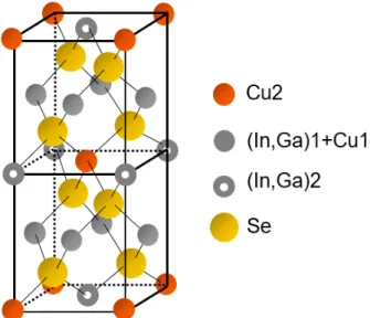 Fig.  1.  Crystal  structure  of  Cu(In,Ga) 3 Se 5   (β-CIGS)  phase  (Paszkowicz model).