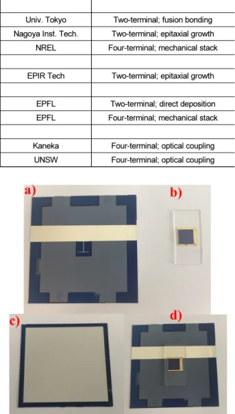 Fig. 6. Experiment III-V/c-Si MJSSC with a) front-side SHJ  bottom cell design, b) front-side III-V cell epoxy-bonded  on glass, c) back-side SHJ bottom cell, and d) III-V/c-Si  MJSSC design