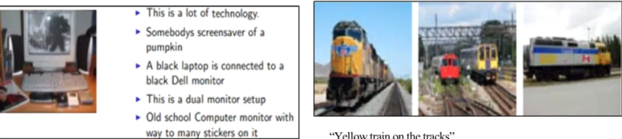 Fig. 1. Example of the image-based sentences and sentence-based images detection (refers to https://www.cs.cmu.edu/~afarhadi/papers/sentence.pdf, p12, p13)