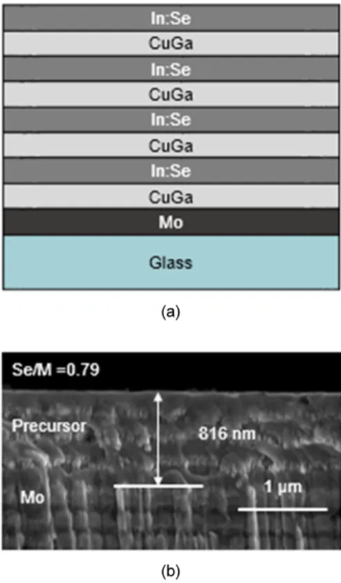 Fig. 1. Schematic cross-sectional diagram (a) and SEM cross-  sectional image (b) of precursor consisting of four (In,Se)/ 