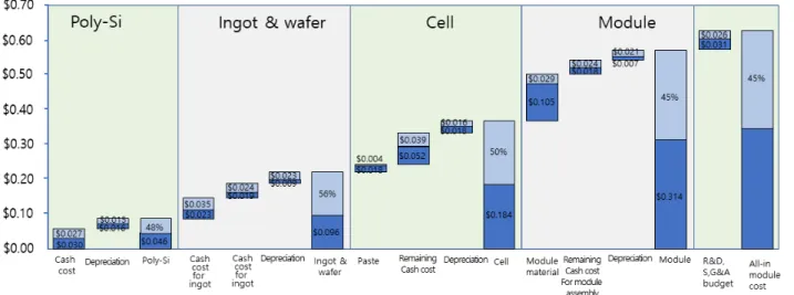 Fig. 12. LCOE progress and targets without the ITC or state/ 
