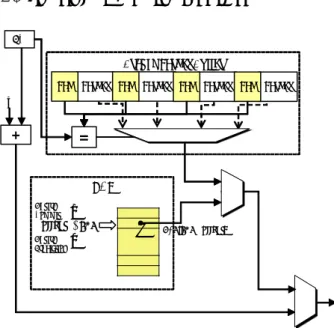 Fig.  2  shows  the  schematic  diagram  of  the  branch  predictors  in  Lucida.  As  mentioned,  the  BTB  is  incorporated  in  the  original  Lucida
