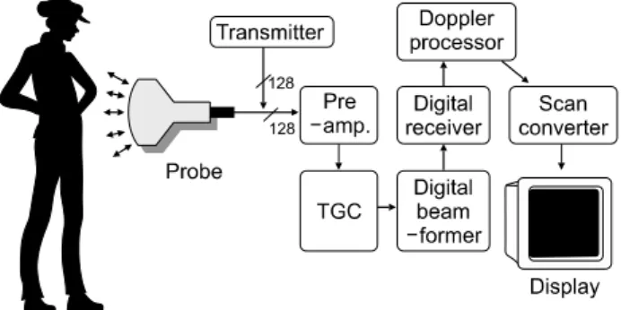 Fig.  2.  Major  components  of  diagnostic  system.을 말하며,  펄스(pulse)의 길이(폭)가 짧을수록,  주파수가 높을 수록 좋다