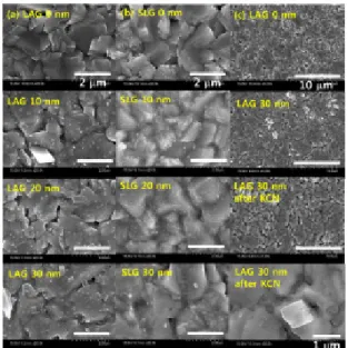 Fig. 6. Areal distribution of FF of the solar cells with different  substrate and KF thickness; (a) no treatment on SLG,  (b) 30 nm KF on SLG, and (c ) 30 nm KF on LAG