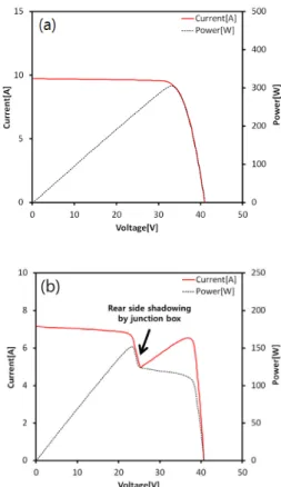 Table 1. Front and Rear side characteristics of 4cell and 60cell  bifacial modules  Module V mp (V) V oc(V) I mp (A) I sc (A) FF(-) P max(W) Eff