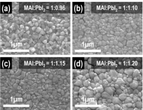 Fig. 3. Distribution of grain sizes of perovskite films as shown  in Fig. 2