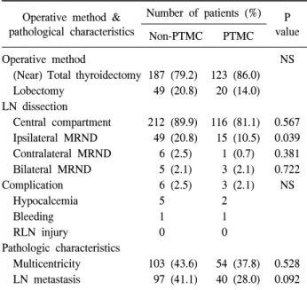 Table  2.  Operative  methods  &amp;  pathological  characteristics Operative  method  &amp;