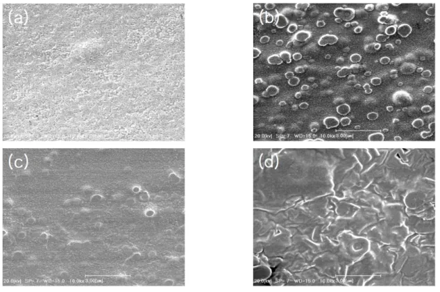 Fig. 3. Surface FESEM images of PEDOT:PSS doped with (a) 1.03, (b) 2.54, (c) 3.65, and (d) 4.47 wt