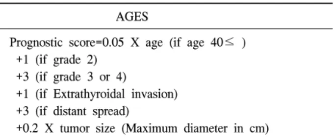 Table  2.  Characteristics  of  patient  with  recurrence 