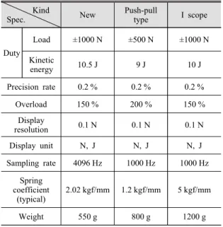 Table 1 Comparison of specification           Kind