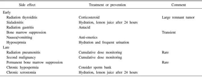 Table  1.  Side  effect  of  radioactive  iodine  therapy  and  treatment