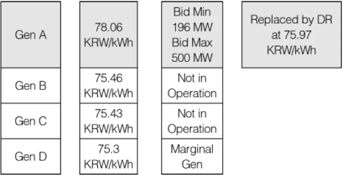 Fig. 9. Analysis of RSC of Nov. 8 th  of 2016
