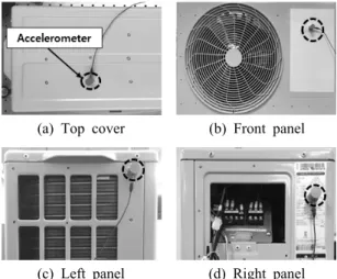 Table 1 Vibration levels of panels RPM [r/min] Frequency[Hz] Panel Magnitude [μm] 600 9.8 Top cover 2.44Front panel16.0 Left panel 11.4 Right panel 12.4 760 12.5 Top cover 5.91Front panel4.14 Left panel 21.5 Right panel 23.6