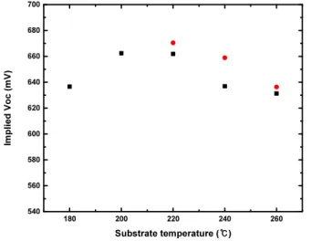 Fig. 5. Effects of pulse time on thickness. Films were deposited at 220°C (Elipsometry)